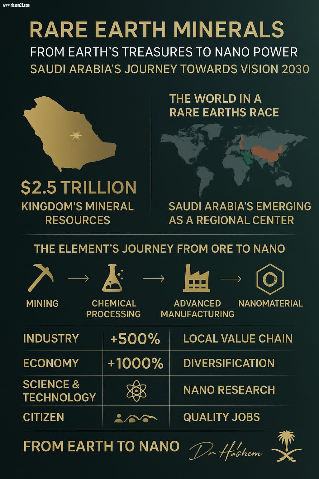 المعادن النادرة ... من كنوز الأرض إلى طاقة النانو – رؤية المملكة نحو2030