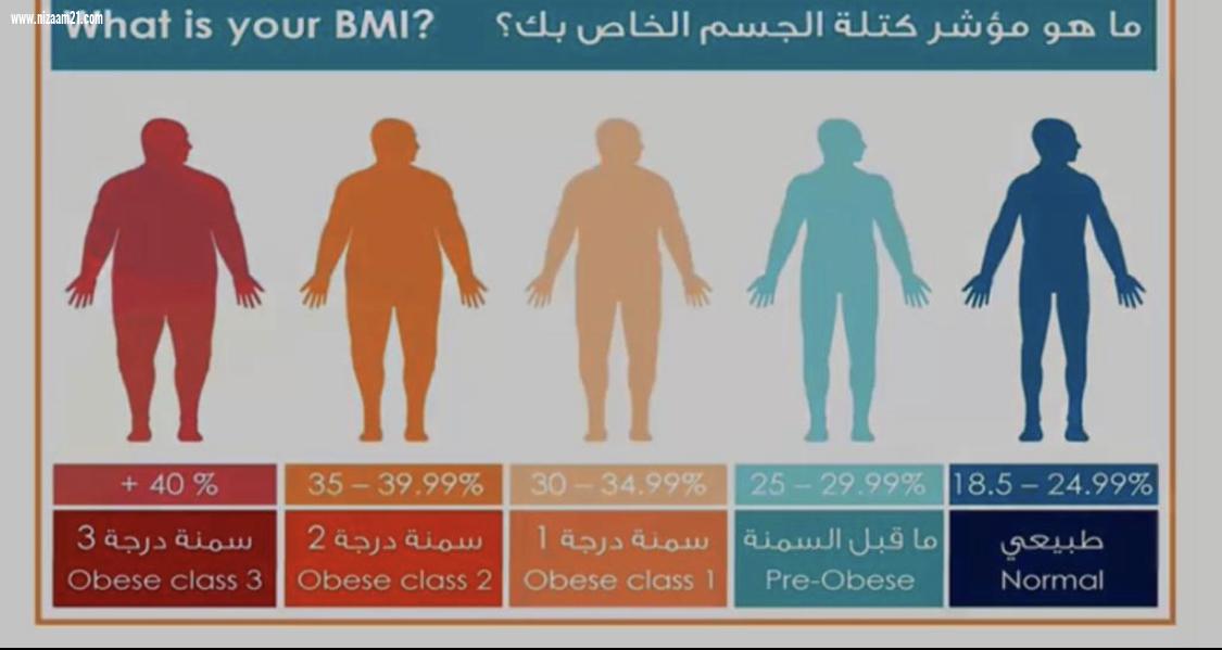 قسم التغذية بمستشفى العارضة يفعل اليوم العالمي للسمنة 