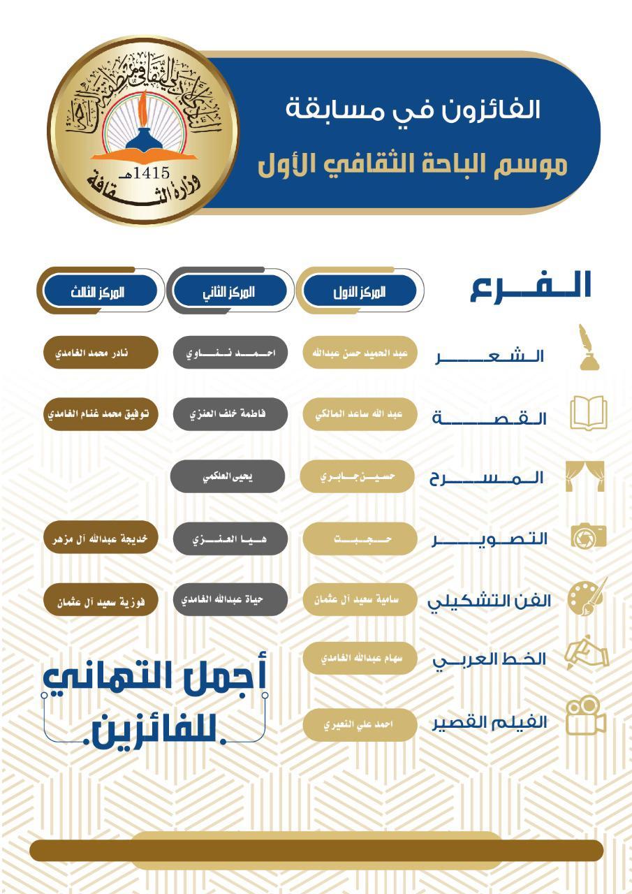 امير الباحة يرعى حفل الفائزين بموسم الباحة الثقافي بأدبي الباحة