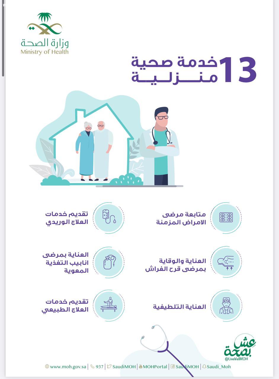 اقامة وتدشين فعالية التعريف بالرعاية  المنزلية بمستشفى الملك فهد بجدة