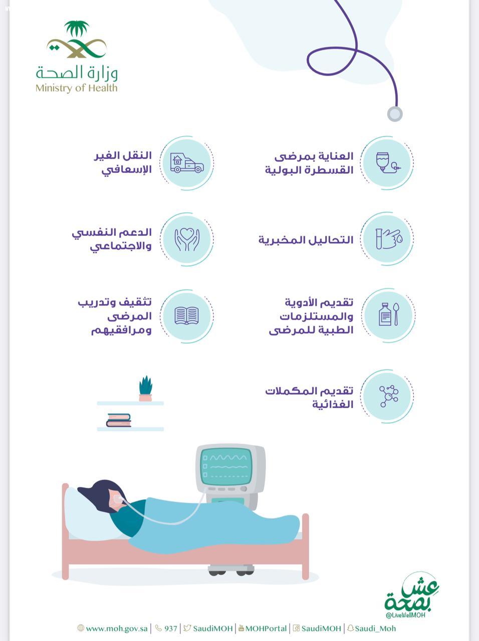 اقامة وتدشين فعالية التعريف بالرعاية  المنزلية بمستشفى الملك فهد بجدة