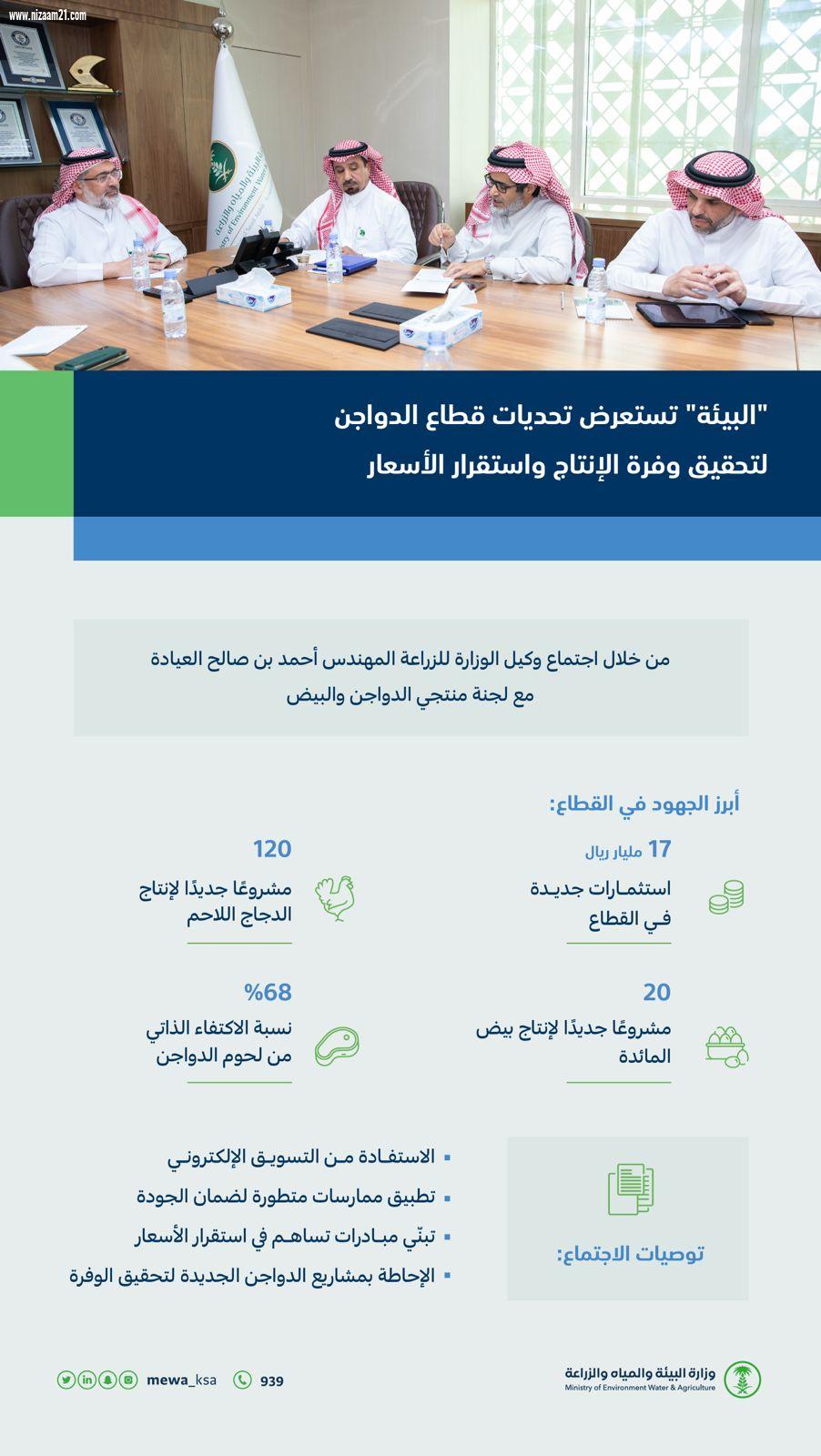 البيئة تستعرض تحديات قطاع الدواجن لتحقيق وفرة الإنتاج واستقرار الأسعار