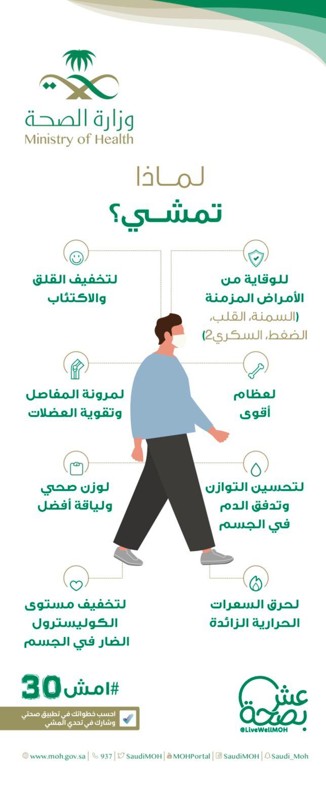 يشارك مستشفى الملك فهد ومستشفى العزيزية للاطفال بجدة  كشريك استراتيجي في فعاليات بسطة ماركت