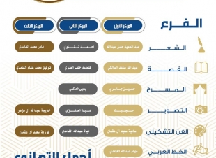 امير الباحة يرعى حفل الفائزين بموسم الباحة الثقافي بأدبي الباحة