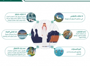 الدفاع المدني» يوجه رسالة تحذيرية بشأن هطول أمطار رعدية على هذه المناطق