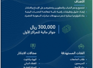 انطلاق فعالية هاكاثون البيئة على هامش أسبوع البيئة 2022 لتحفيز الابتكارات والحلول الذكية