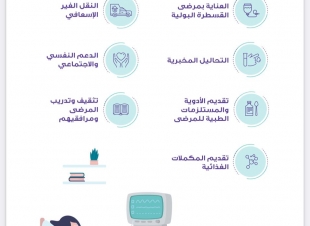 اقامة وتدشين فعالية التعريف بالرعاية  المنزلية بمستشفى الملك فهد بجدة